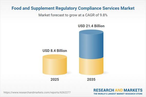 Food and Supplement Regulatory Compliance Services Market Food and Supplement Regulatory Compliance Services Market