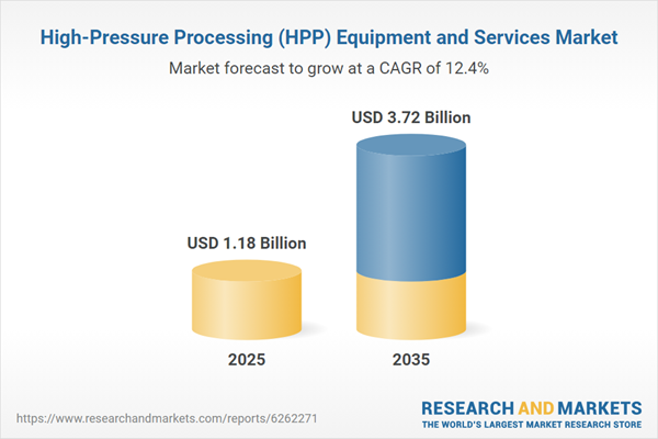 High-Pressure Processing (HPP) Equipment and Services Market High-Pressure Processing (HPP) Equipment and Services Market