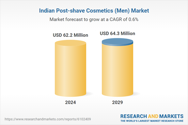 Indian Post-shave Cosmetics (Men) Market Indian Post-shave Cosmetics (Men) Market