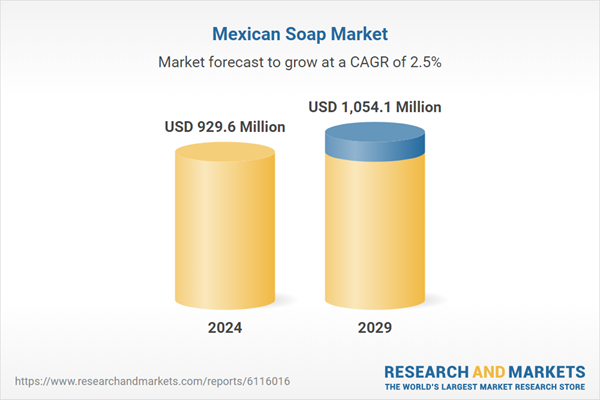 Mexican Soap Market Mexican Soap Market