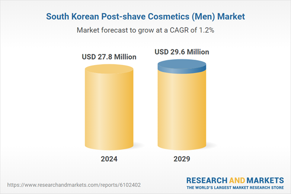 South Korean Post-shave Cosmetics (Men) Market South Korean Post-shave Cosmetics (Men) Market