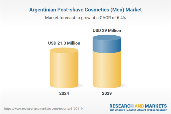 Argentinian Post-shave Cosmetics (Men) Market Argentinian Post-shave Cosmetics (Men) Market