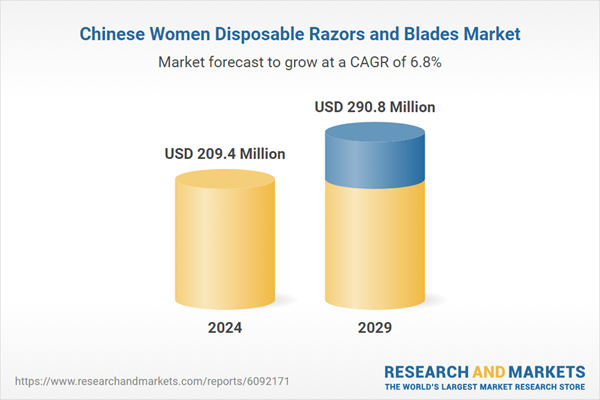 Chinese Women Disposable Razors and Blades Market Chinese Women Disposable Razors and Blades Market