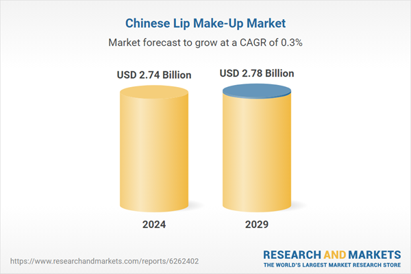 Chinese Lip Make-Up Market Chinese Lip Make-Up Market