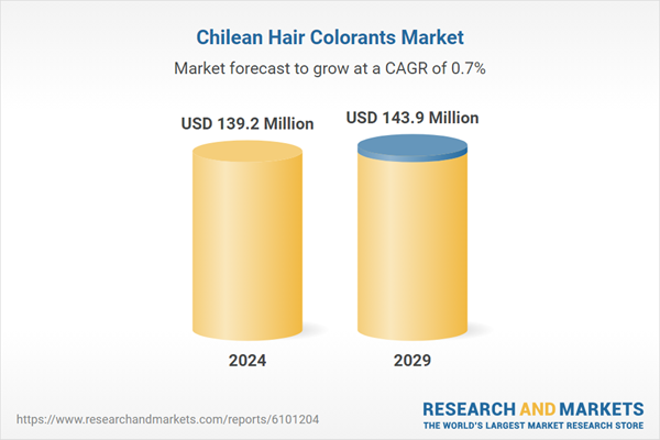 Chilean Hair Colorants Market Chilean Hair Colorants Market