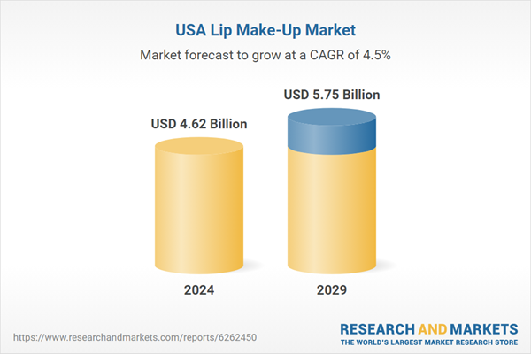 USA Lip Make-Up Market USA Lip Make-Up Market