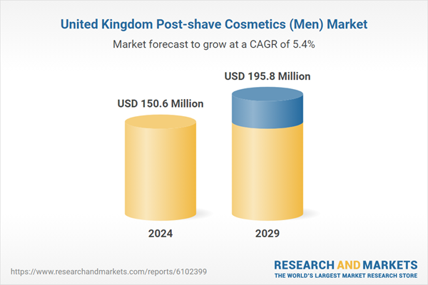 United Kingdom Post-shave Cosmetics (Men) Market United Kingdom Post-shave Cosmetics (Men) Market