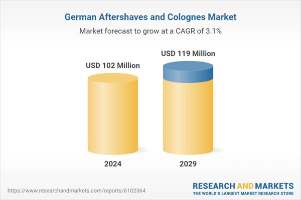 German Aftershaves and Colognes Market German Aftershaves and Colognes Market