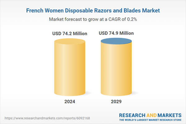 French Women Disposable Razors and Blades Market French Women Disposable Razors and Blades Market