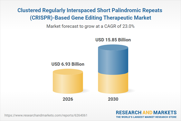Clustered Regularly Interspaced Short Palindromic Repeats (CRISPR)-Based Gene Editing Therapeutic Market Clustered Regularly Interspaced Short Palindromic Repeats (CRISPR)-Based Gene Editing Therapeutic Market