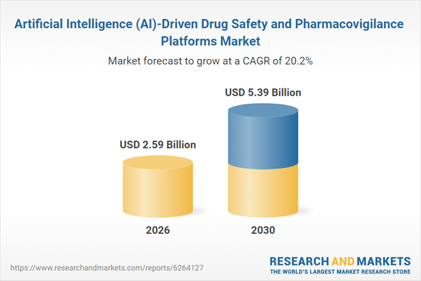 Artificial Intelligence (AI)-Driven Drug Safety and Pharmacovigilance Platforms Market Artificial Intelligence (AI)-Driven Drug Safety and Pharmacovigilance Platforms Market