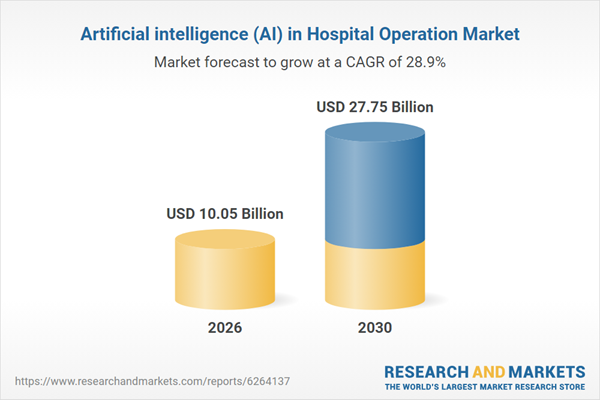 Artificial intelligence (AI) in Hospital Operation Market Artificial intelligence (AI) in Hospital Operation Market