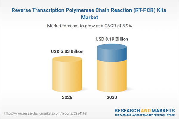 Reverse Transcription Polymerase Chain Reaction (RT-PCR) Kits Market Reverse Transcription Polymerase Chain Reaction (RT-PCR) Kits Market