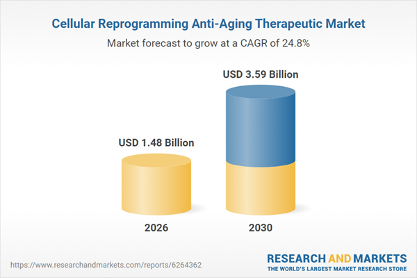 Cellular Reprogramming Anti-Aging Therapeutic Market Cellular Reprogramming Anti-Aging Therapeutic Market