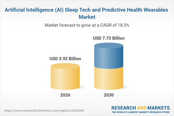Artificial Intelligence (AI) Sleep Tech and Predictive Health Wearables Market Artificial Intelligence (AI) Sleep Tech and Predictive Health Wearables Market