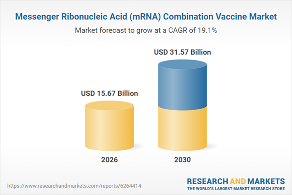 Messenger Ribonucleic Acid (mRNA) Combination Vaccine Market Messenger Ribonucleic Acid (mRNA) Combination Vaccine Market