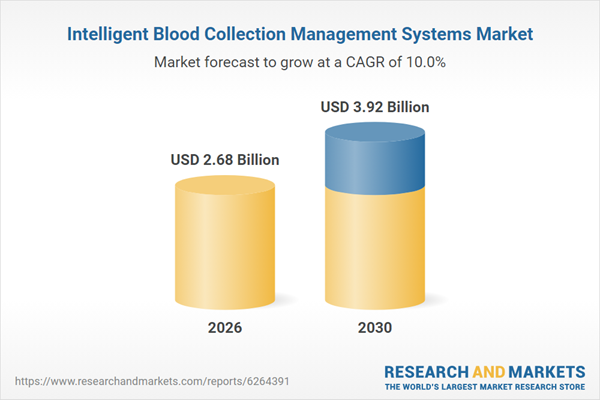 Intelligent Blood Collection Management Systems Market Intelligent Blood Collection Management Systems Market