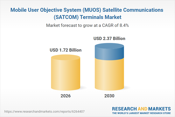 Mobile User Objective System (MUOS) Satellite Communications (SATCOM) Terminals Market Mobile User Objective System (MUOS) Satellite Communications (SATCOM) Terminals Market