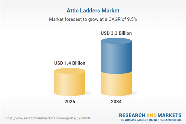 Attic Ladders Market Attic Ladders Market