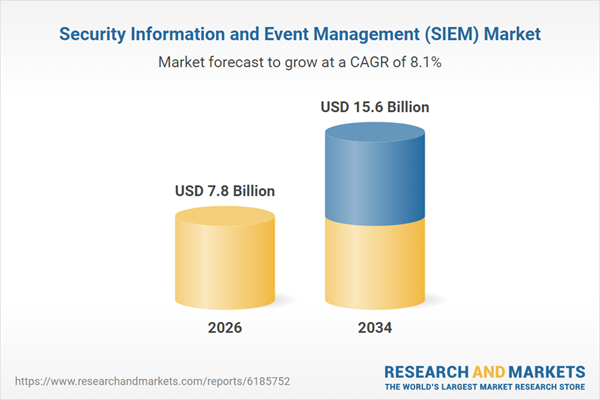 Security Information and Event Management (SIEM) Market Security Information and Event Management (SIEM) Market