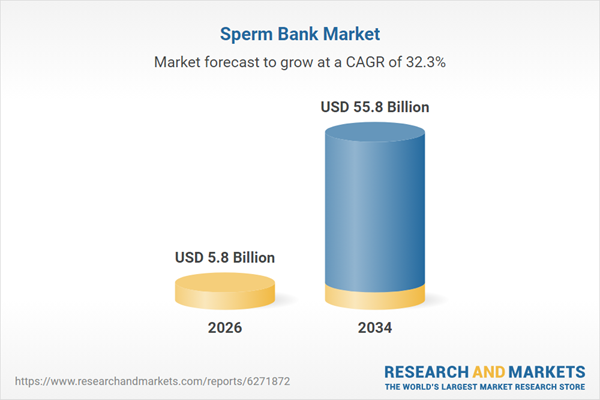 Sperm Bank Market Sperm Bank Market