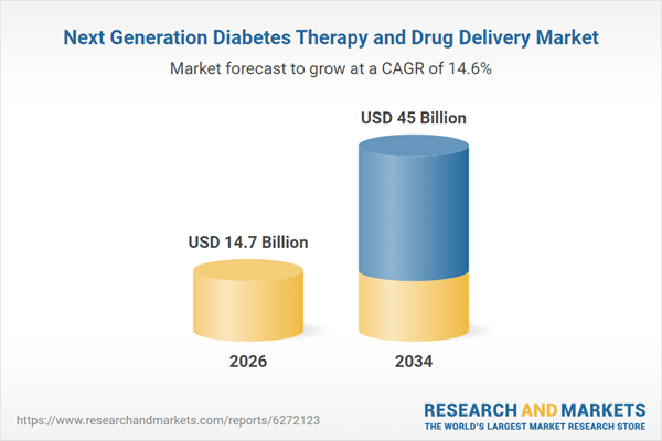 Next Generation Diabetes Therapy and Drug Delivery Market Next Generation Diabetes Therapy and Drug Delivery Market