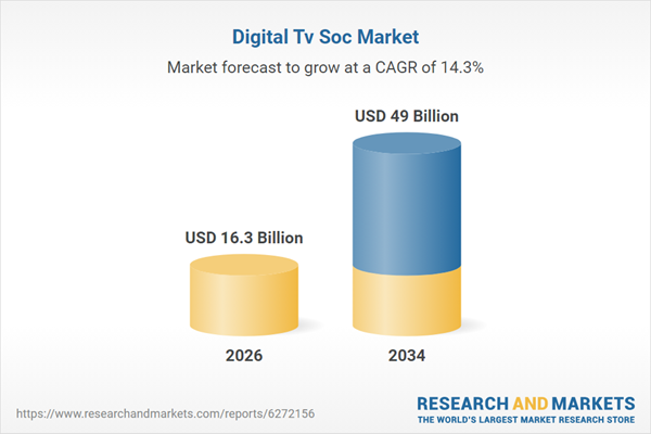 Digital Tv Soc Market Digital Tv Soc Market