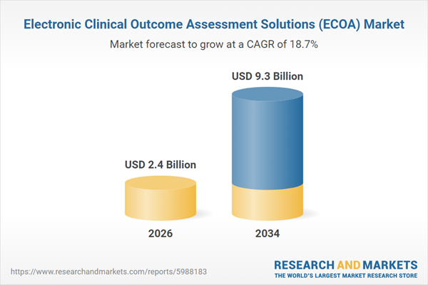 Electronic Clinical Outcome Assessment Solutions (ECOA) Market Electronic Clinical Outcome Assessment Solutions (ECOA) Market