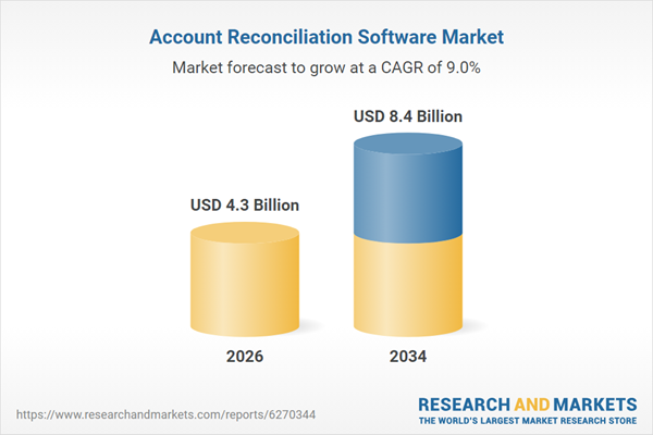 Account Reconciliation Software Market Account Reconciliation Software Market