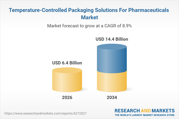 Temperature-Controlled Packaging Solutions For Pharmaceuticals Market Temperature-Controlled Packaging Solutions For Pharmaceuticals Market