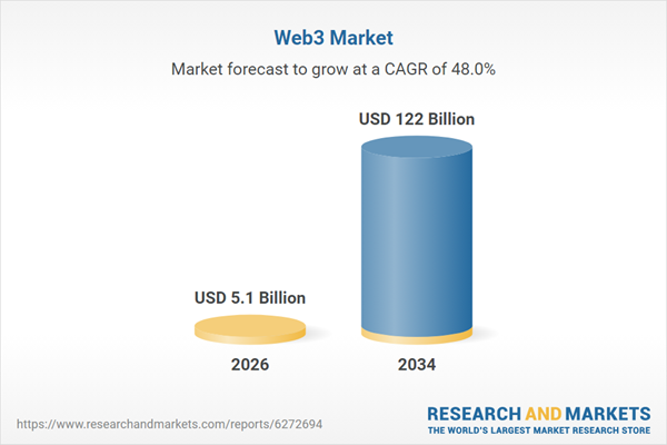 Web3 Market Web3 Market