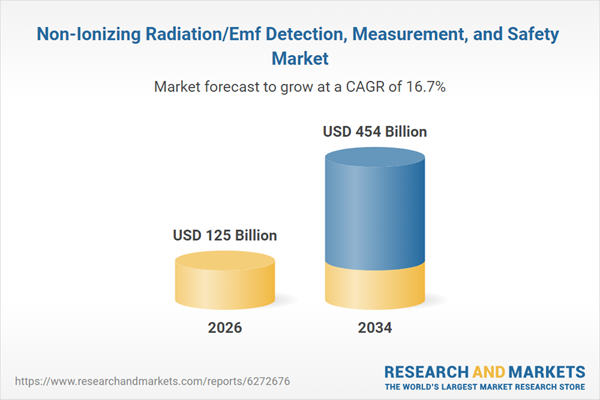 Non-Ionizing Radiation/Emf Detection, Measurement, and Safety Market Non-Ionizing Radiation/Emf Detection, Measurement, and Safety Market