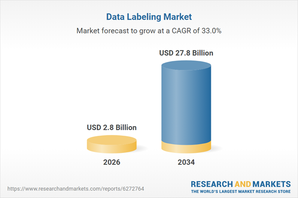Data Labeling Market Data Labeling Market