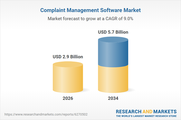 Complaint Management Software Market Complaint Management Software Market