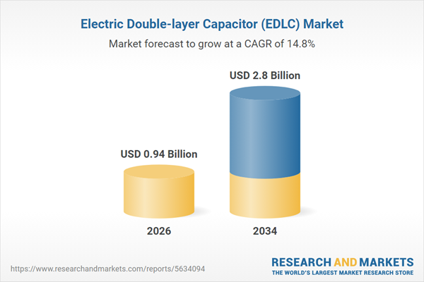 Electric Double-layer Capacitor (EDLC) Market Electric Double-layer Capacitor (EDLC) Market