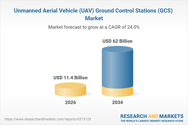 Unmanned Aerial Vehicle (UAV) Ground Control Stations (GCS) Market Unmanned Aerial Vehicle (UAV) Ground Control Stations (GCS) Market