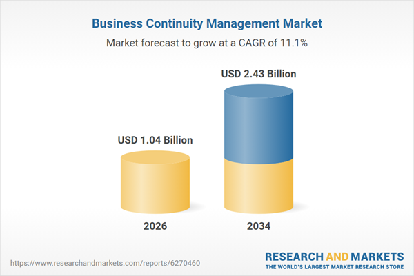 Business Continuity Management Market Business Continuity Management Market