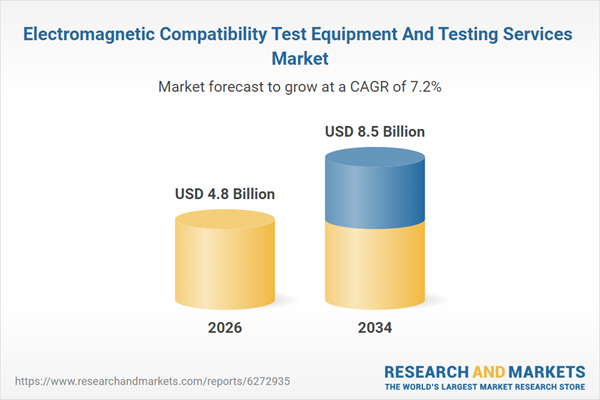 Electromagnetic Compatibility Test Equipment And Testing Services Market Electromagnetic Compatibility Test Equipment And Testing Services Market