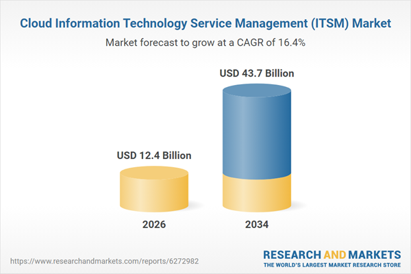 Cloud Information Technology Service Management (ITSM) Market Cloud Information Technology Service Management (ITSM) Market