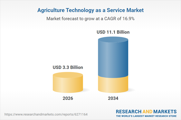 Agriculture Technology as a Service Market Agriculture Technology as a Service Market