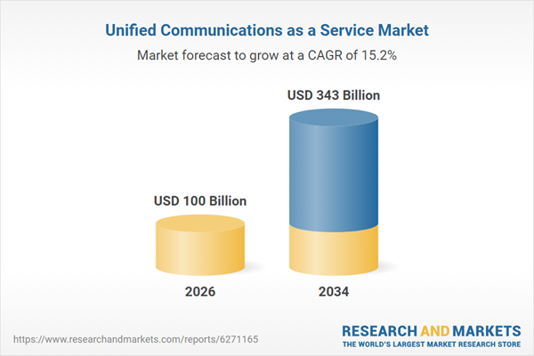 Unified Communications as a Service Market Unified Communications as a Service Market