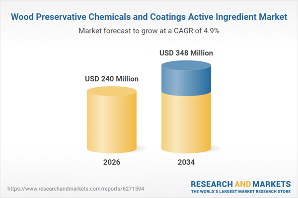 Wood Preservative Chemicals and Coatings Active Ingredient Market Wood Preservative Chemicals and Coatings Active Ingredient Market