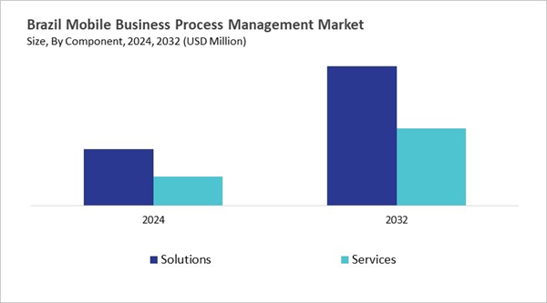 lamea-mobile-business-process-management-market-size-segmentation.jpg lamea-mobile-business-process-management-market-size-segmentation.jpg