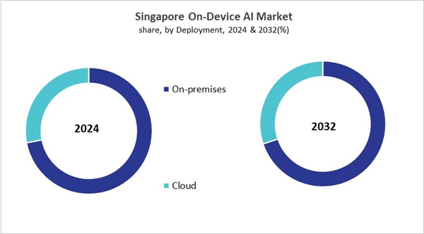 asia-pacific-on-device-ai-market-size-segmentation.jpg asia-pacific-on-device-ai-market-size-segmentation.jpg
