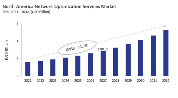 north-america-network-optimization-services-market-size.jpg north-america-network-optimization-services-market-size.jpg