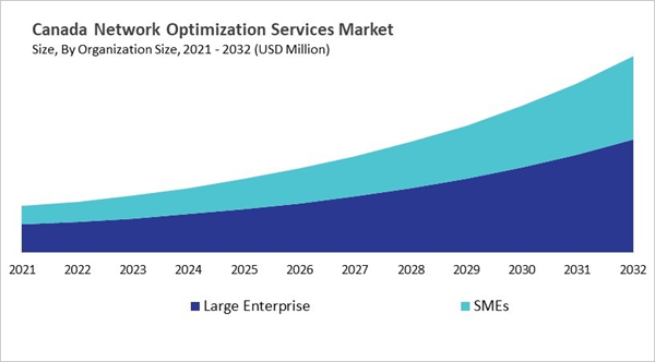 north-america-network-optimization-services-market-size-segmentation.jpg north-america-network-optimization-services-market-size-segmentation.jpg
