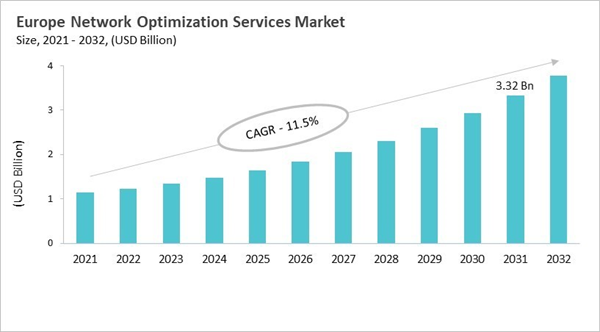 europe-network-optimization-services-market-size.jpg europe-network-optimization-services-market-size.jpg