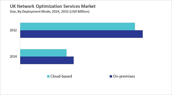 europe-network-optimization-services-market-size-segmentation.jpg europe-network-optimization-services-market-size-segmentation.jpg