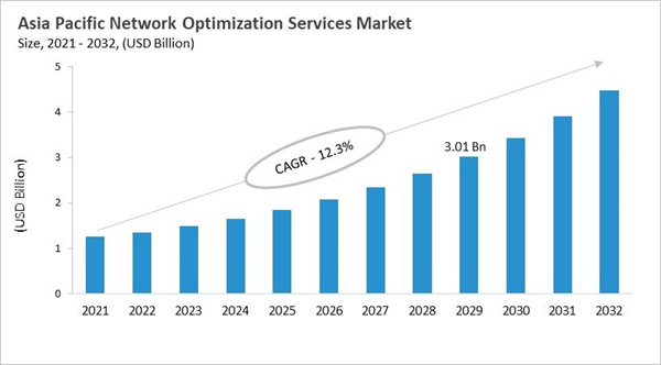 asia-pacific-network-optimization-services-market-size.jpg asia-pacific-network-optimization-services-market-size.jpg