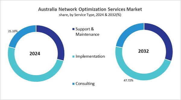 asia-pacific-network-optimization-services-market-size-segmentation.jpg asia-pacific-network-optimization-services-market-size-segmentation.jpg